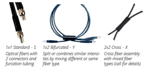 FO Types